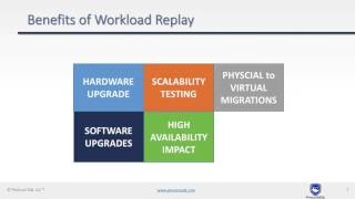 Synthetic vs RealWorld Benchmarking [upl. by Anehta]