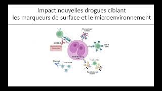 DES lymphome de Hodgkin  forme réfractaire ou en rechute  Bénédicte DeauFischer [upl. by Noonberg]