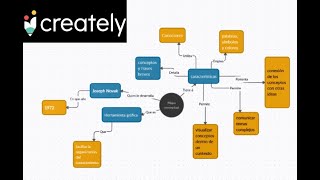 ¿Cómo hacer mapas conceptuales con chat GPT [upl. by Niwle]