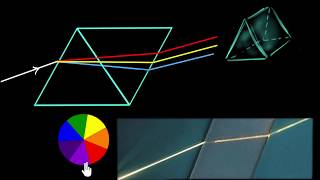 Newtons prism experiment [upl. by Janot]