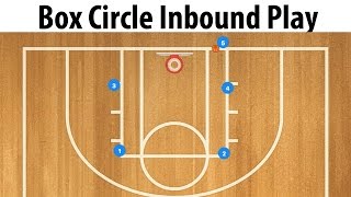 Box Circle Basketball Inbound Play [upl. by Odlaniger]