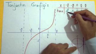 TRİGONOMETRİ 8  Şenol Hoca [upl. by Violet]