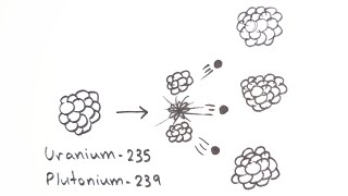 Nuclear Fission and Fusion  GCSE Physics  Doodle Science [upl. by Lonier177]