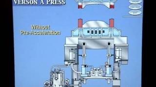 Introduction of Class A Press  Animated Stamping  TrainingSalesServiceSupport 2487019328 [upl. by Bomke845]