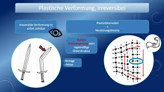 Verformungsverhalten von Metallen und Kunststoffen Teil 1 [upl. by Meter]