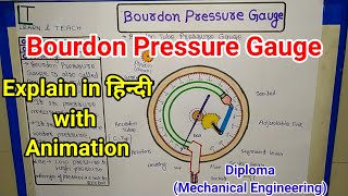 Bourdon Pressure Gauge Explain in Hindi [upl. by Davy854]