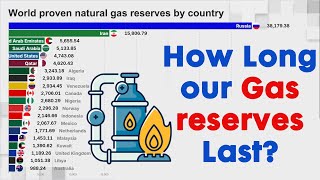 World Proven Natural Gas Reserves [upl. by Gnanmas]