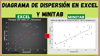 Diagrama de dispersión en Excel y Minitab✅✅🟢🟢 [upl. by Sylirama]