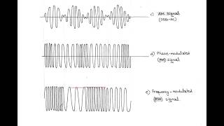 LECT17 ANGLE MODULATION  PM amp FM [upl. by Haughay]