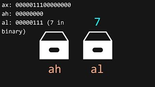 Making an OS x86 Chapter 1  CPU Assembly Booting [upl. by Tavey214]