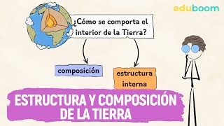 Estructura y composición de la Tierra  Biología y Geología 4° ESO [upl. by Micheal]