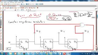 13 éme vidéo Logique séquentielle compteur et décompteur asynchrone EXERCICE 1 [upl. by Doowron]