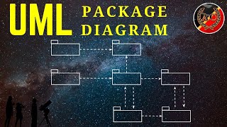 UML Package Diagram [upl. by Ardnohs]