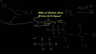 Addition reaction of unsaturated hydrocarbon [upl. by Niessuh978]