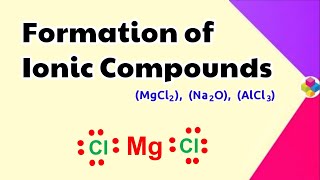 Formation of Ionic Compounds  Ionic Bonds  Chemical Bonding  Class 10th amp 11th  Science [upl. by Sinegra163]