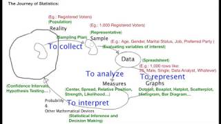 Introductory Statistics Chapter 0 Statistics What it is and how it works [upl. by Hael]