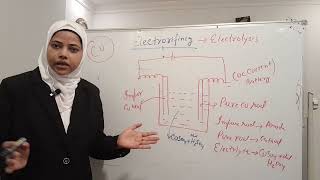 Electrorefining chemistry [upl. by Wilkens54]