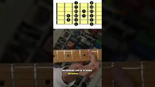 Aprende los intervalos en la GUITARRA [upl. by Alenson270]