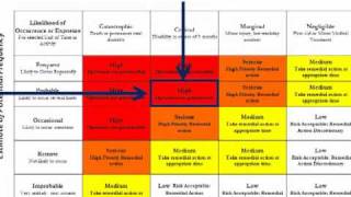 Job Hazard Analysis Using the Risk Matrix [upl. by Rhetta]