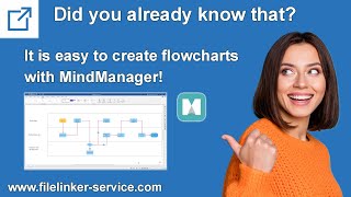 MindManager  Create flowcharts with Mindmanager [upl. by Orthman]