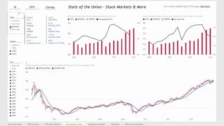 Analyze Stock Market Daily 50 Day and 200 Day Trends with Power BI [upl. by Nawuq534]