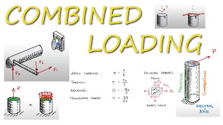 Everything About COMBINED LOADING in 10 Minutes Mechanics of Materials [upl. by Nolak19]