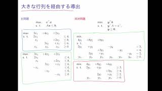 線形最適化問題の双対問題と大きな行列による導出 [upl. by Josephine]