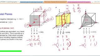 Crystallography Part 02  Miller indices dspacing Atomic planes and Directions [upl. by Notxap889]