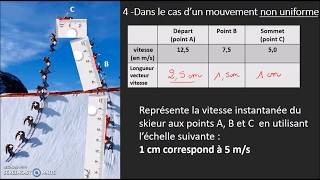 Comment tracer un vecteur vitesse niveau collège [upl. by Etnuahc70]