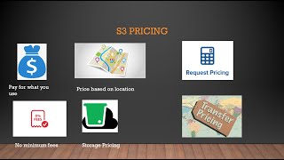 Amazon S3 pricing [upl. by Hamil]