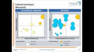 Einführung in die Wettbewerbsanalyse Vollversion [upl. by Ellebana758]