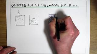 Compressible vs incompressible flow [upl. by Siloum]