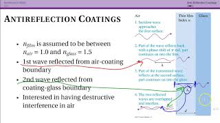 Antireflection Coatings 176 [upl. by Lleraj443]