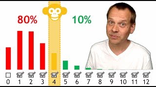 The Terrible Results from the Misconception Study 2017 [upl. by Irabaj947]