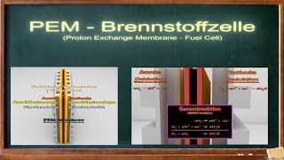 Die Brennstoffzelle PEM [upl. by Anital]