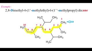 Cours 3  Nomenclature des alcanes ramifiés complexes [upl. by Demeter]