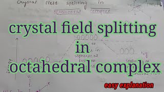 crystal field splitting in octahedral complex  shape of d orbital easy way to understand [upl. by Dekow860]