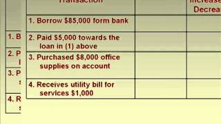 basic accounting concept [upl. by Min162]