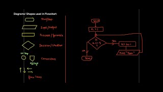 MAKING INCREDIBLE FLOW DIAGRAM USING PYTHON [upl. by Eeldarb]