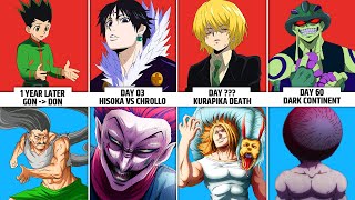 The Arc That Changed Hunter x Hunter FOREVER  Succession War amp Dark Continent Full Story Explained [upl. by Enined309]