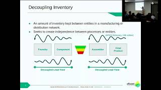 Demand Driven Material Requirements Planning DDMRP [upl. by Wendelin731]