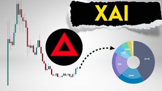 XAI Price Prediction Latest XAI Coin Price Analysis [upl. by Itnaihc]