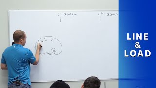 Electrical Circuit Basics Part 1  Line amp Load [upl. by Lletnuahs]