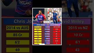 Chris Jordan vs David Willey cricket viratkohli ipl rcb csk babarazam [upl. by Nwahsiek]