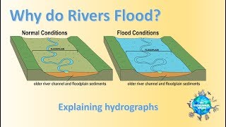 Why do Rivers flood  Explaining Hydrographs [upl. by Ainuj836]