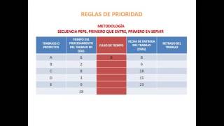 Tutorial Planeación Reglas de Prioridad [upl. by Mari]