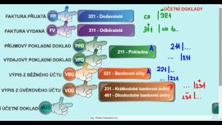 Účetní doklady  základ účtování [upl. by Krid]