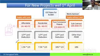 Background amp Basics of GST in Real Estate by CA Venugopal Gella [upl. by Lamok]