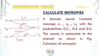 Calculate Entropy  Information Theory  Communication Systems  Problem [upl. by Brant]