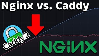 Nginx vs Caddy Performance [upl. by Aiotal255]